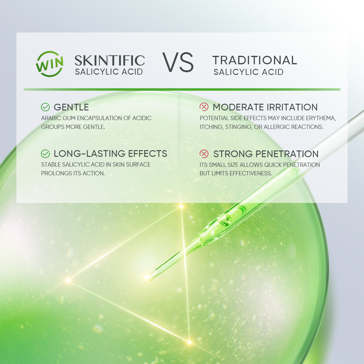 3X Acid Acne-Care Gel Moisturizer