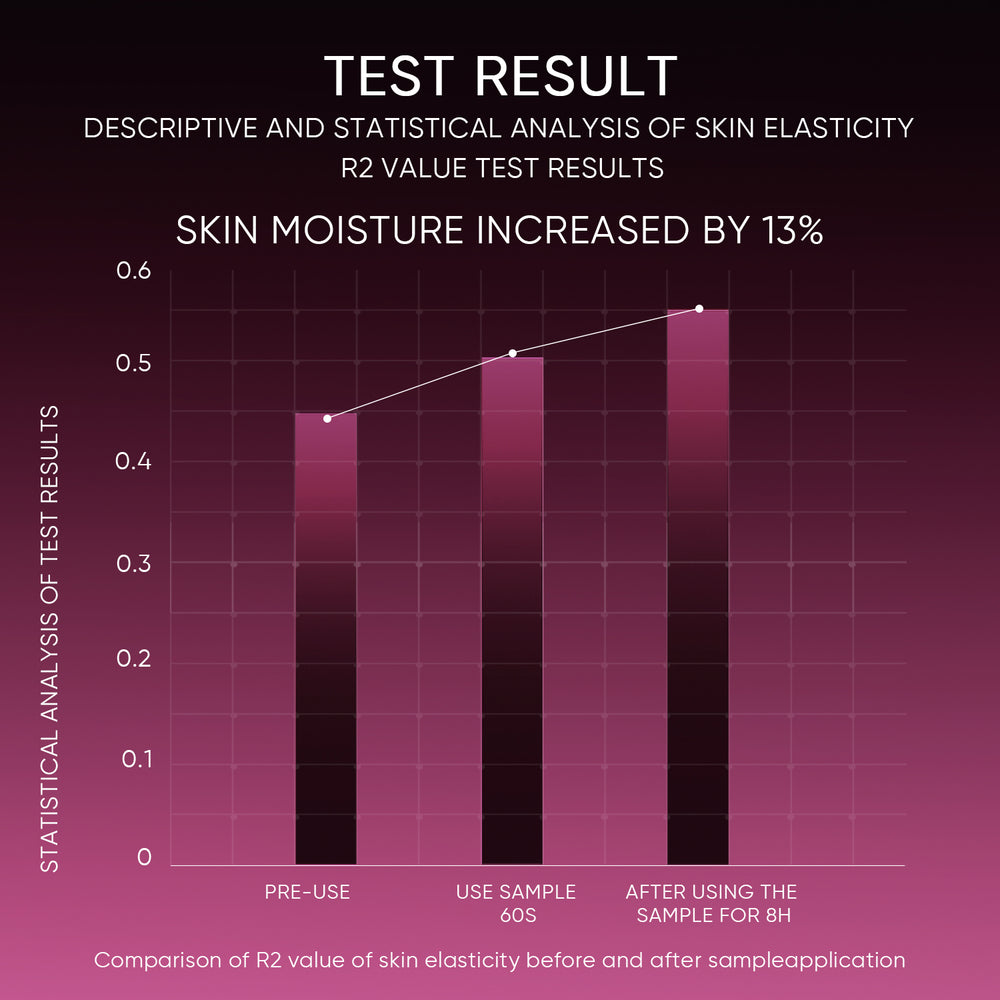12% AHA BHA PHA LHA Peeling Solution Serum